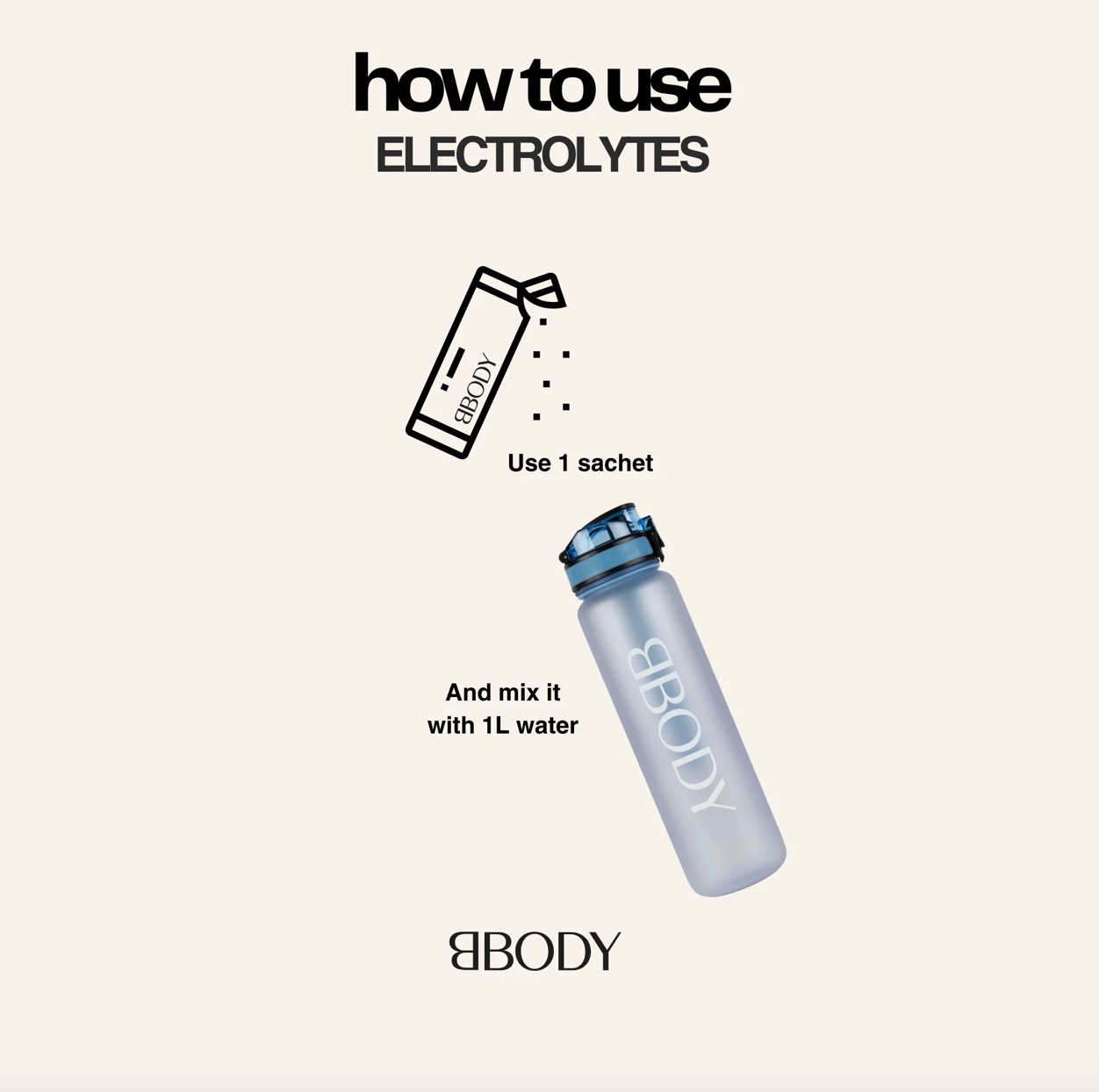 Clean Electrolytes MIX